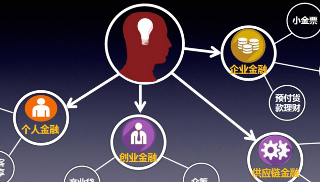 以科技為驅(qū)動(dòng)，互聯(lián)網(wǎng)金融業(yè)轉(zhuǎn)型擁抱新時(shí)代