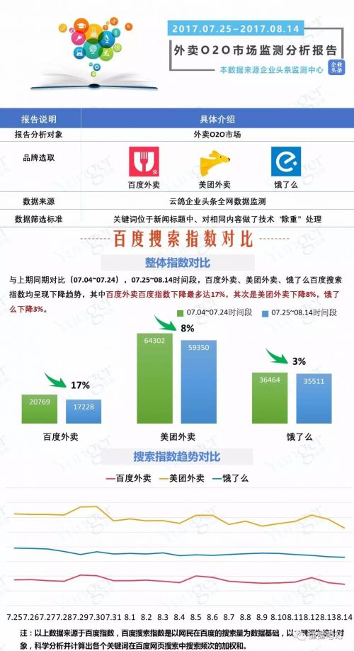 O2O，O2O系統(tǒng)，O2O平臺,O2O網(wǎng)站