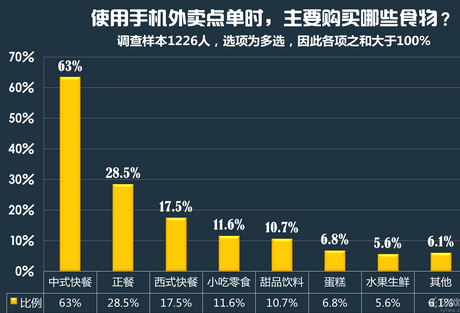 盤點(diǎn)2015年快餐行業(yè)發(fā)展現(xiàn)狀和趨勢(shì)
