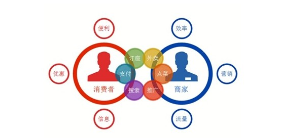 盤點(diǎn)2015年中國(guó)零售O2O十大典型事件