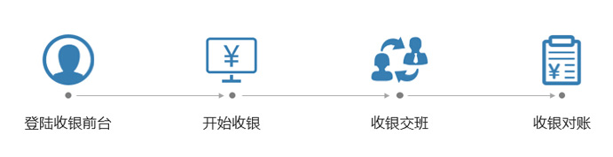 支持支付寶,微信收銀的收銀系統(tǒng)有哪些?