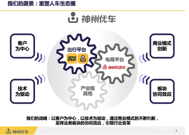 神州專車完成融資36.8億元，2016將進軍電商平臺