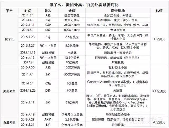 外賣O2O，外賣O2O平臺(tái)